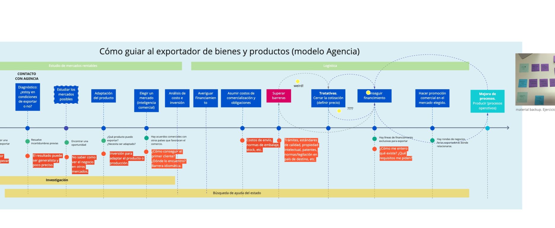 Ecosistema de trabaj